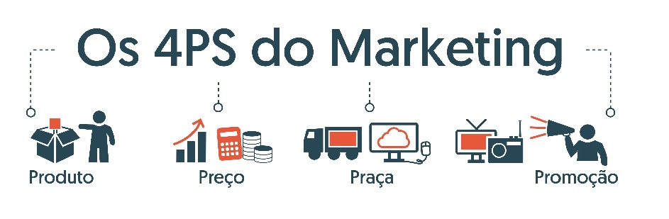 4ps do marketing