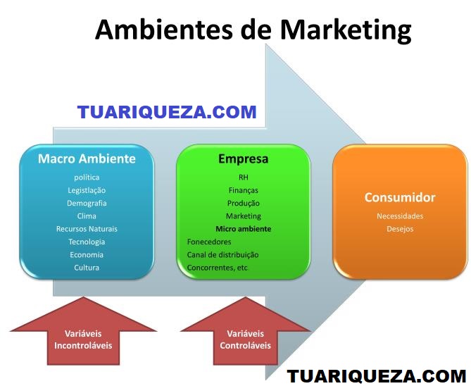 ambientes-de-marketing