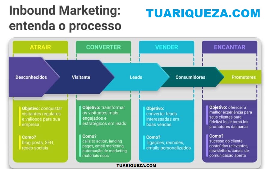 inbound marketing